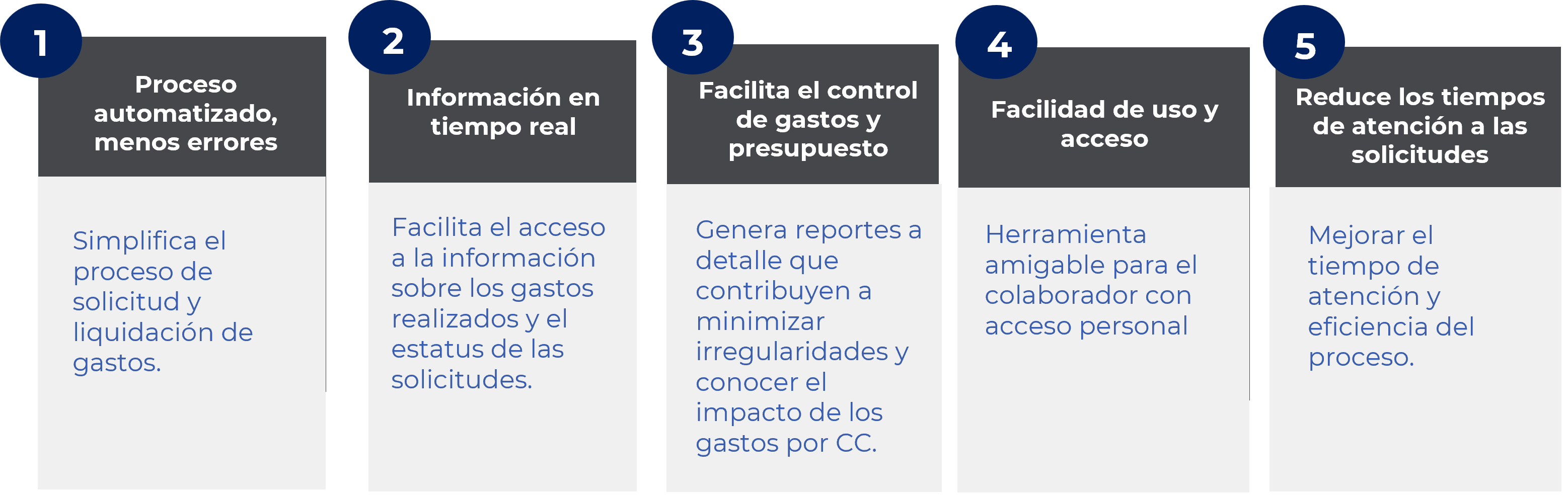 Proceso.png